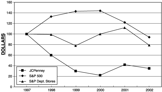 (PERFORMANCE GRAPH)